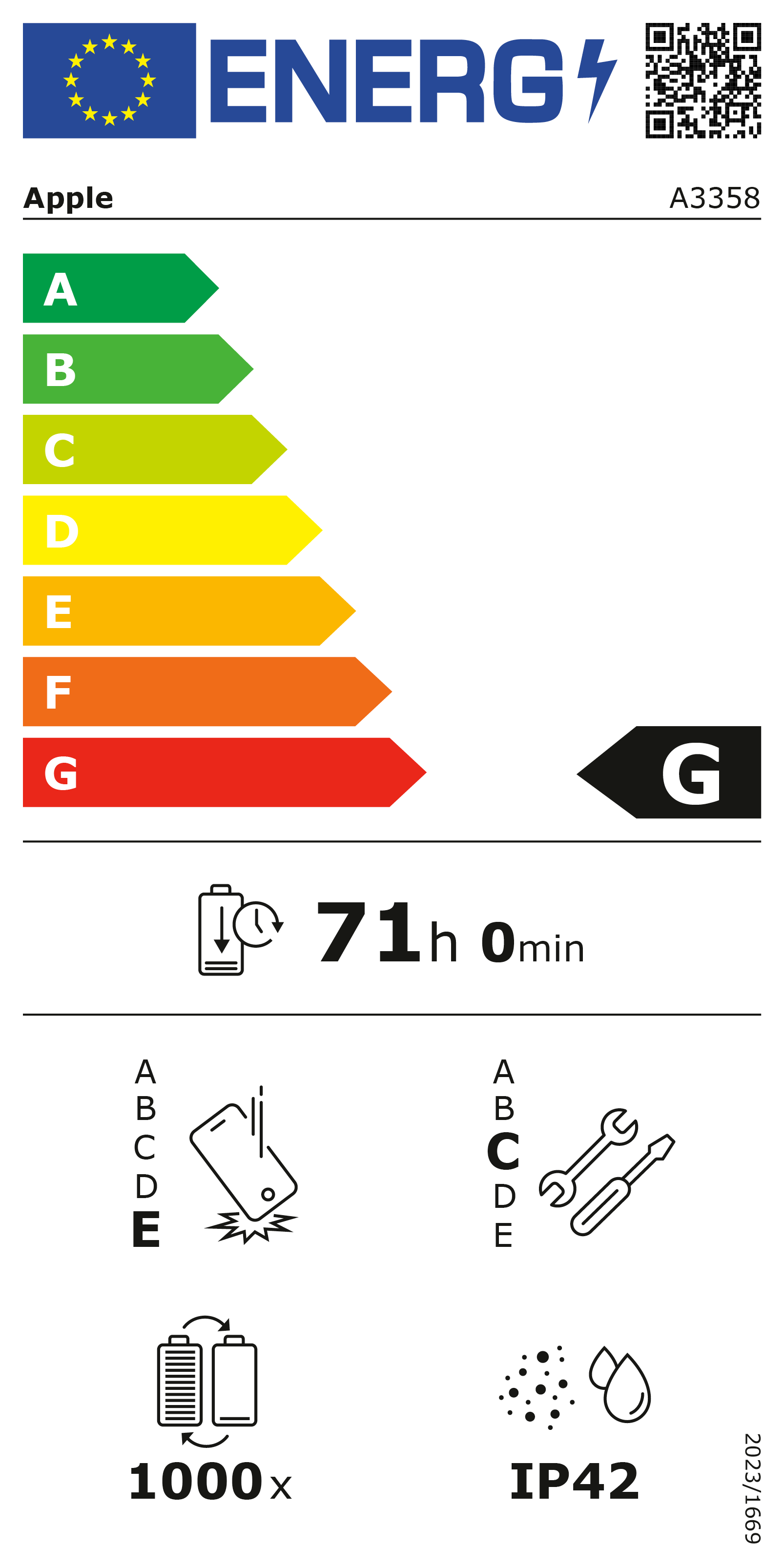 Energetikai információk