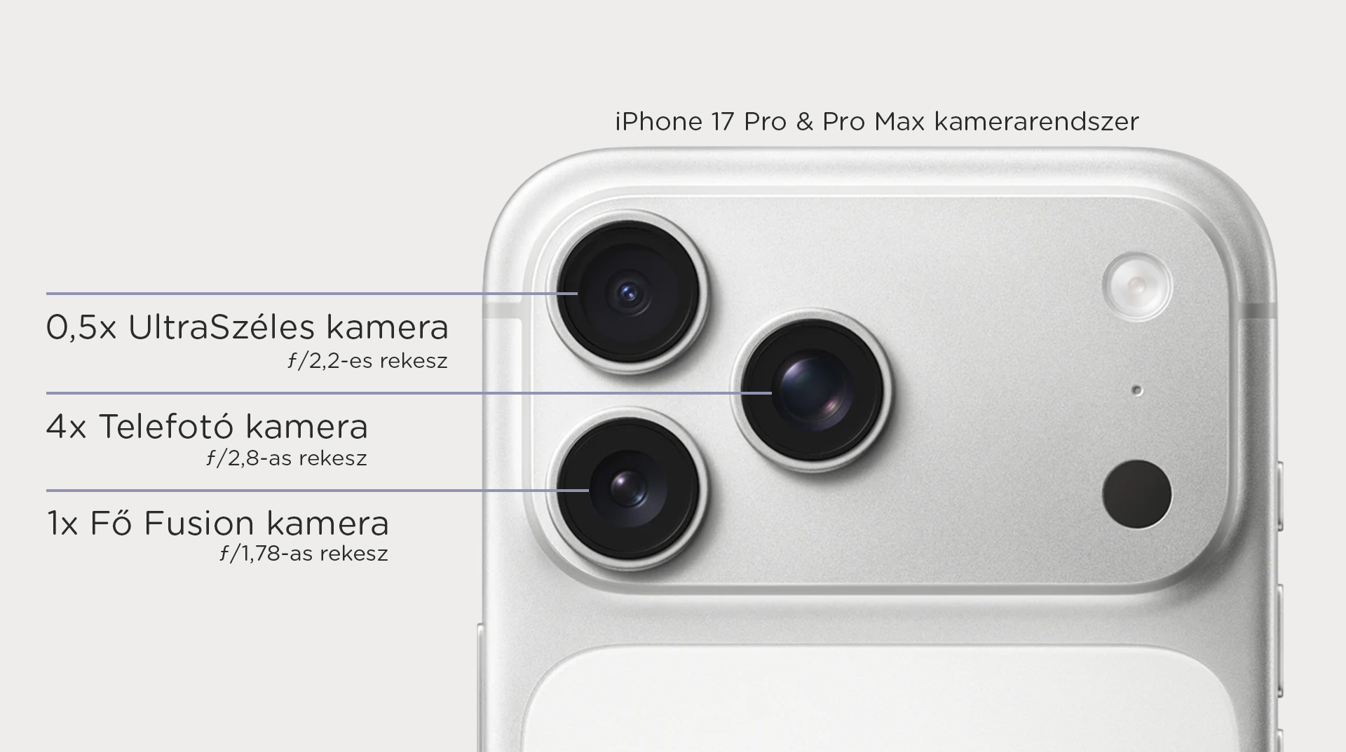iPhone 17 Pro kamerarendszere
