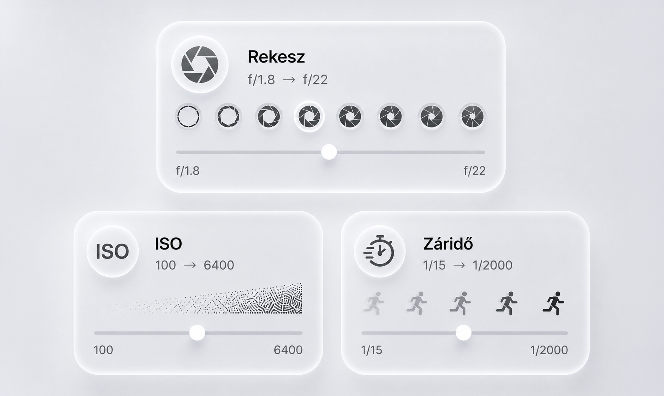 A rekeszérték, a záridő és az ISO beállítások együttesen