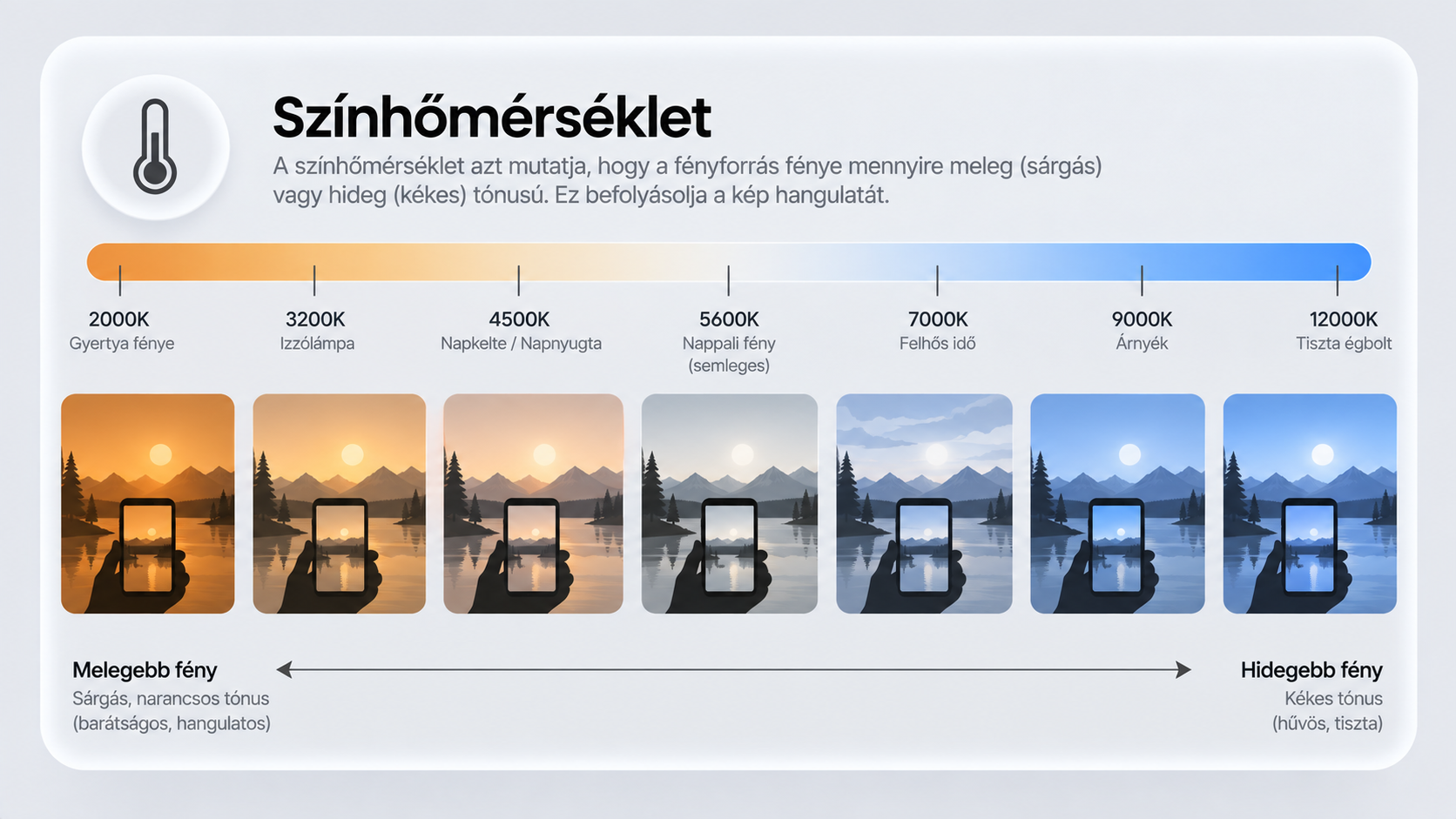 Színhőmérséklet változtatása az iPhone 18 Pro kamerarendszerében