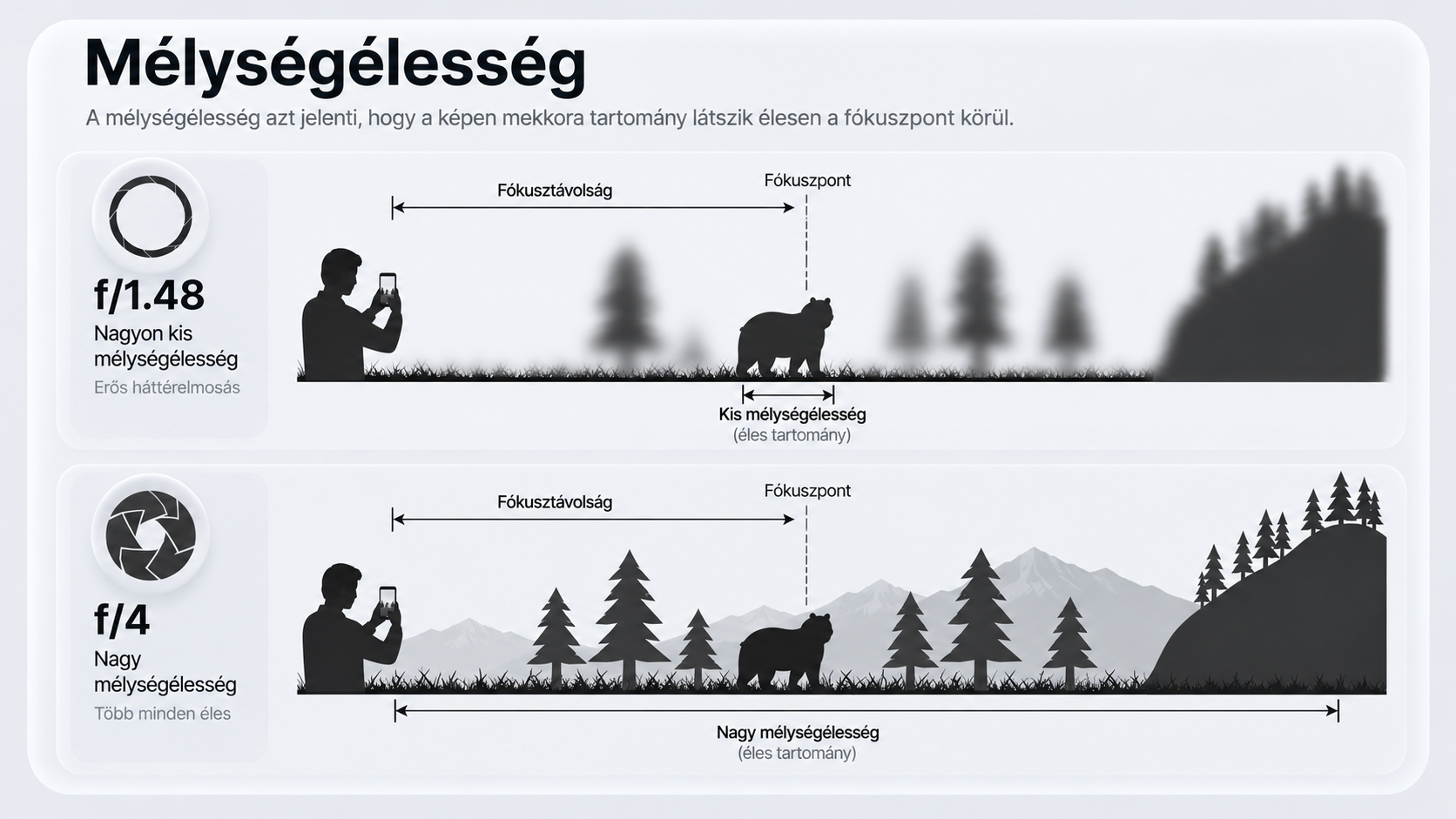 iPhone 18 Pro mélységélesség állítása