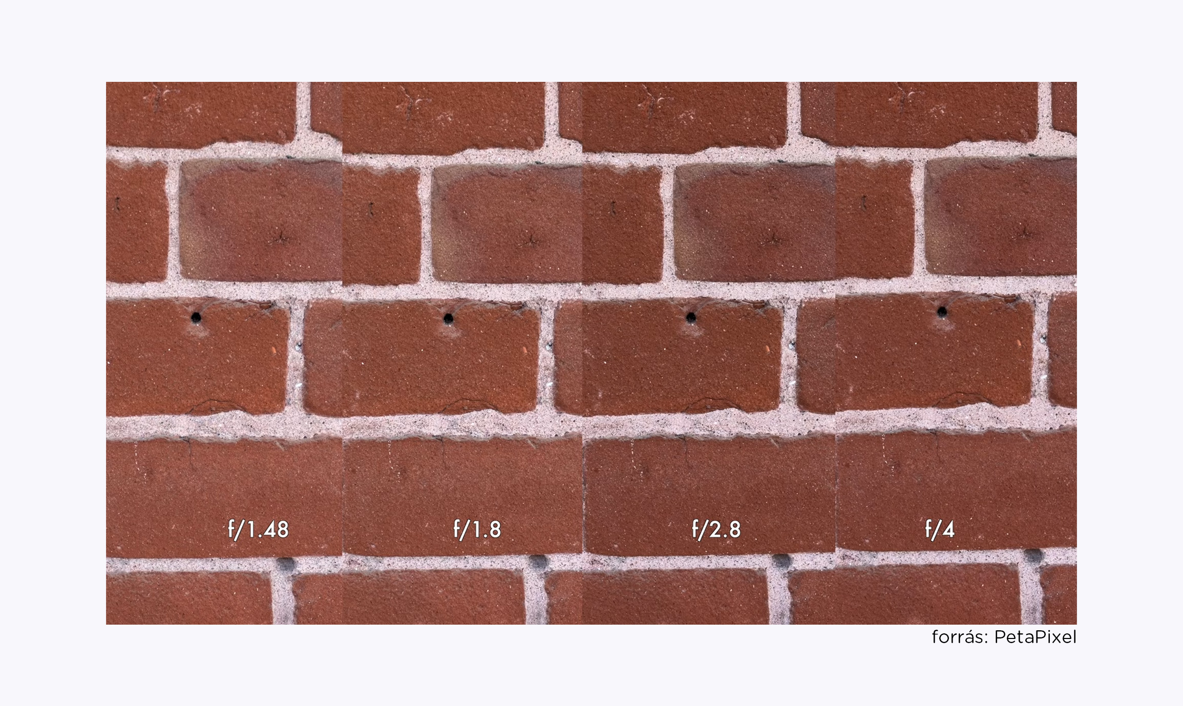 Téglafal az iPhone 18 Pro különböző rekesznyílásaival fotózva